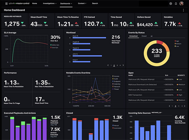 Splunk Administration